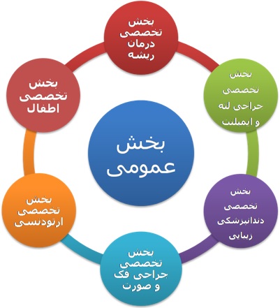 خدمات نظام مهندسی